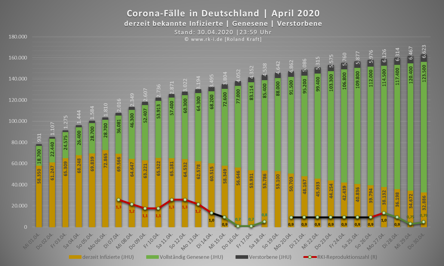 Corona Virus Diagramme Und Informationen April 2020 Rk Immobilien Service